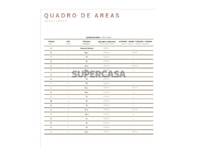 Quadro Areas