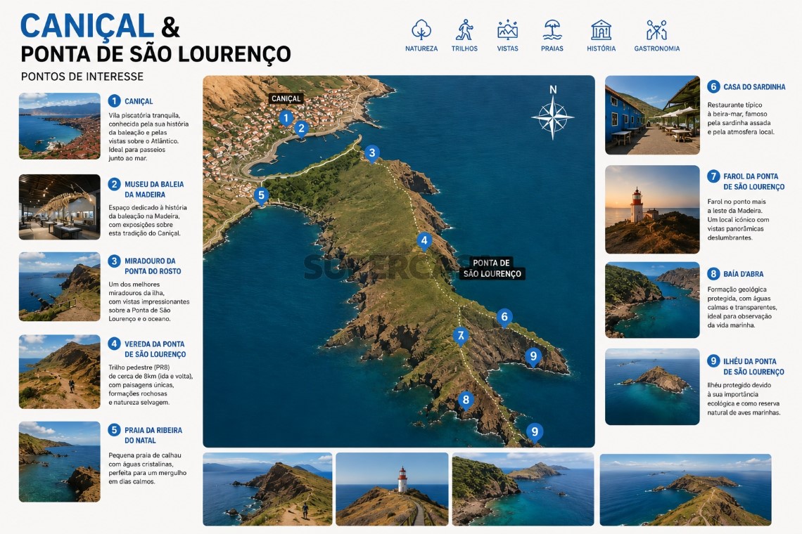 Pontes de Interessa e Paisagens