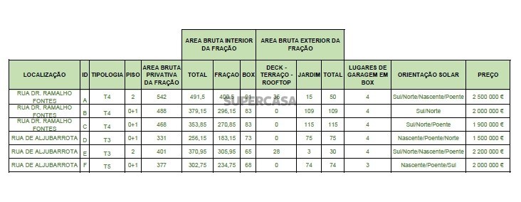 Tabela de Valores