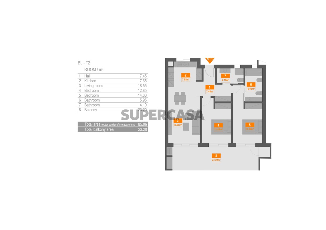 Planta T2