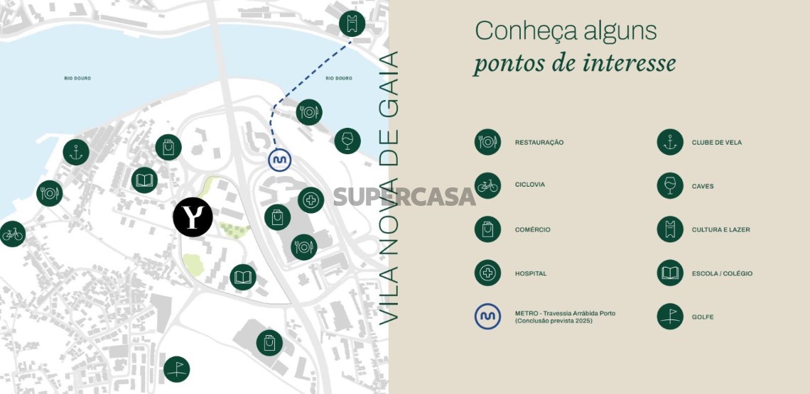 Pontos de interesse