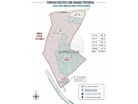 Quinta T0 em Cepões, Meijinhos e Melcões, Lamego